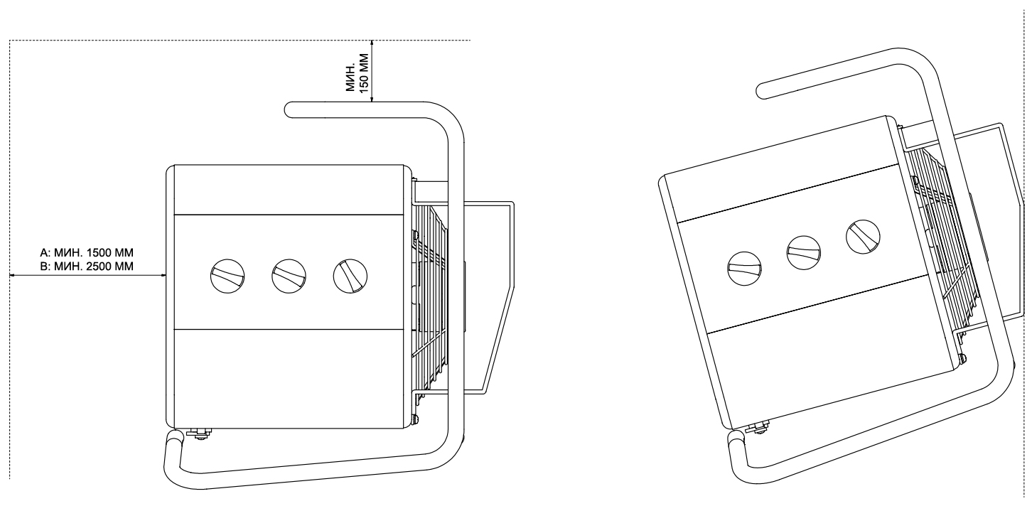 Установка тепловентилятора